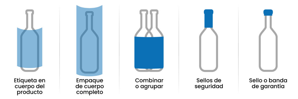 imagen representativa de aplicación de una etiqueta de mangatermoencogible, en sus distintas aplicaciones